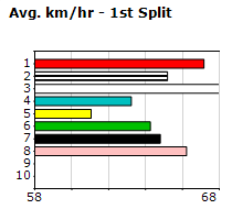 Speedmap image