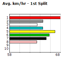 Speedmap image