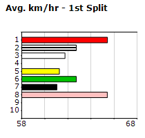 Speedmap image