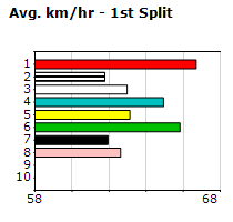 Speedmap image