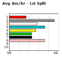 Speedmap image