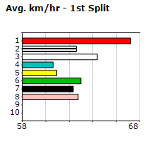 Speedmap image