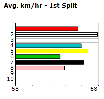 Speedmap image