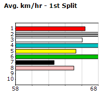 Speedmap image