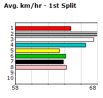 Speedmap image