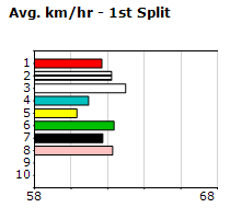 Speedmap image