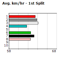 Speedmap image