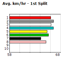 Speedmap image