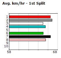 Speedmap image