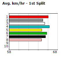 Speedmap image