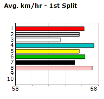 Speedmap image