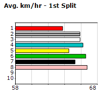 Speedmap image