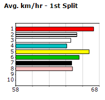 Speedmap image