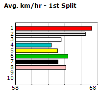 Speedmap image