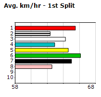 Speedmap image