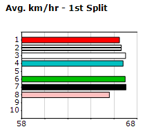 Speedmap image