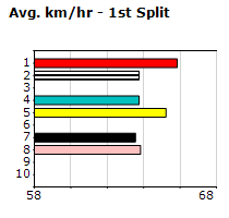 Speedmap image