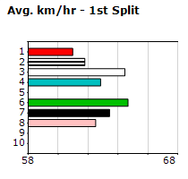 Speedmap image