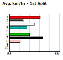 Speedmap image