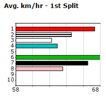 Speedmap image