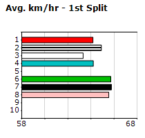 Speedmap image