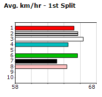 Speedmap image