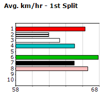 Speedmap image