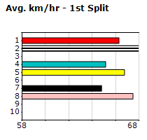 Speedmap image