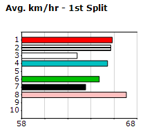 Speedmap image