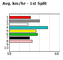 Speedmap image