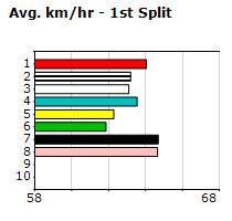 Speedmap image