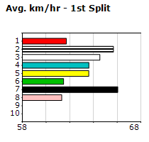 Speedmap image