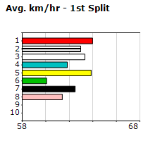 Speedmap image