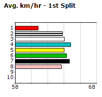 Speedmap image