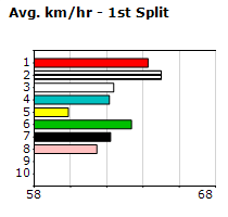 Speedmap image