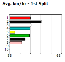 Speedmap image