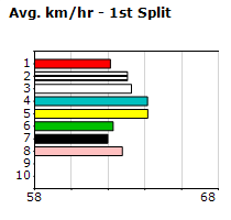 Speedmap image