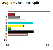 Speedmap image