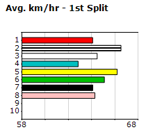 Speedmap image