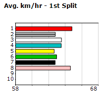 Speedmap image