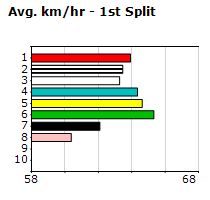 Speedmap image