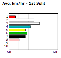 Speedmap image