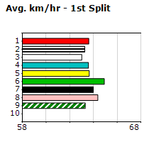 Speedmap image