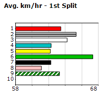 Speedmap image