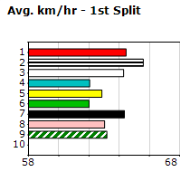 Speedmap image