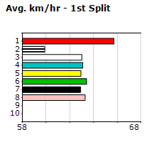 Speedmap image