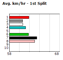 Speedmap image