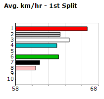 Speedmap image