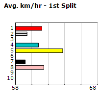 Speedmap image