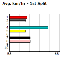 Speedmap image